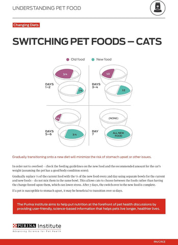 Purina ONE High Protein, Healthy Weight Dry Cat Food, +Plus Ideal Weight with Turkey - 16 lb. Bag